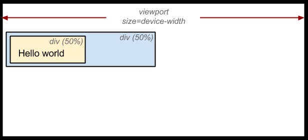 layout