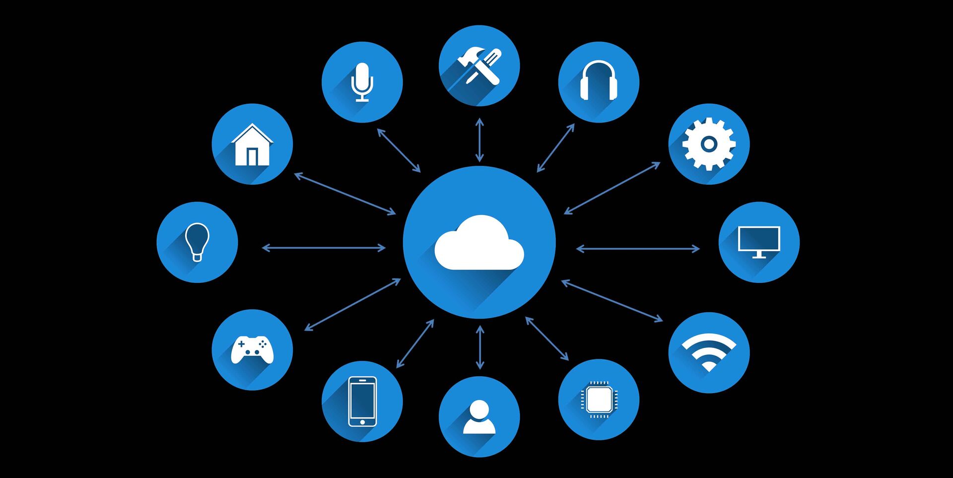 Internet of Things